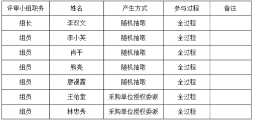 衡陽縣2021年水稻種子定點采購及配送項目中標結果揭曉，互聯網數據服務賦能政府采購透明化